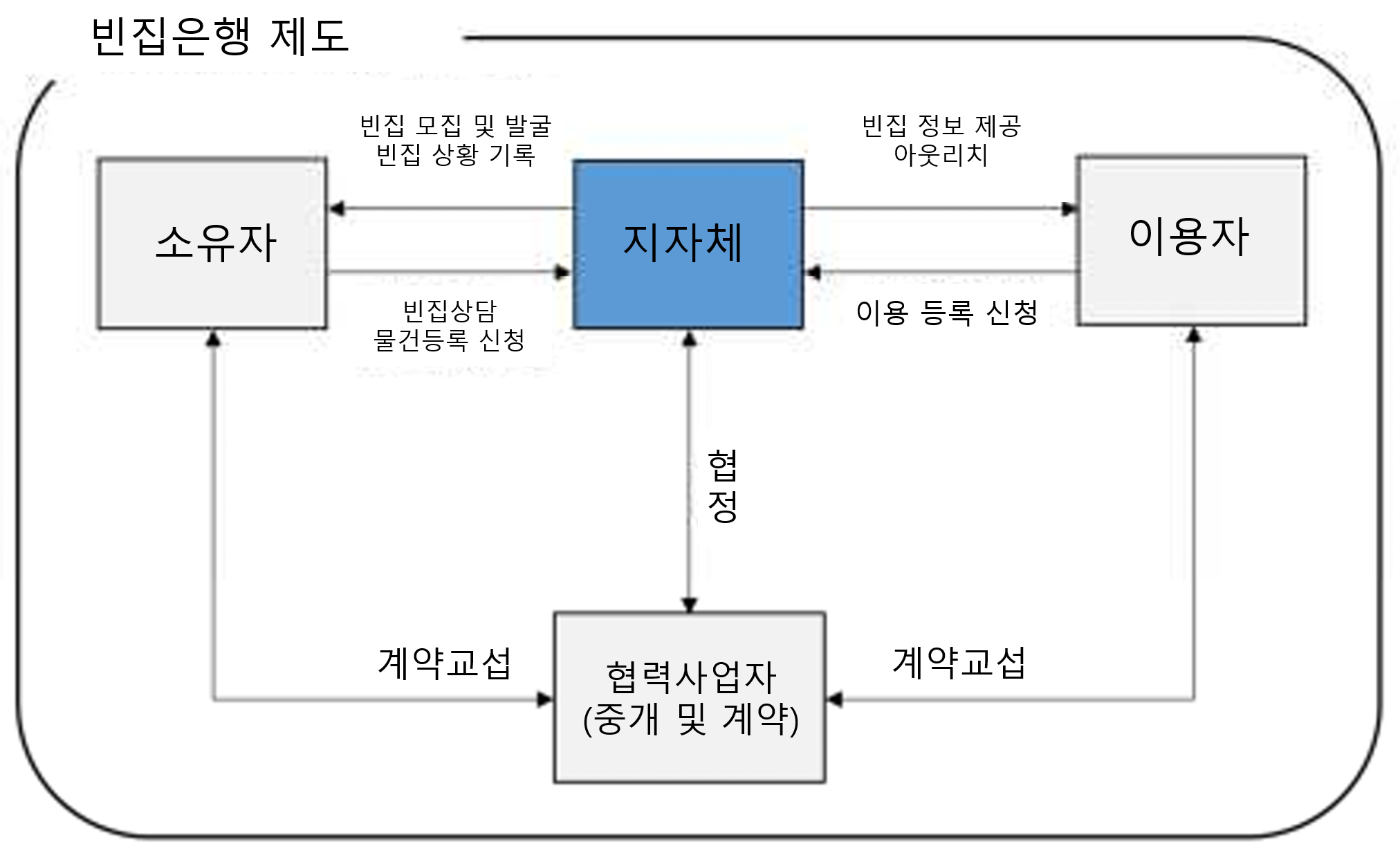 일본의 빈집문제4: 일본의 빈집은행, 전국판 빈집은행